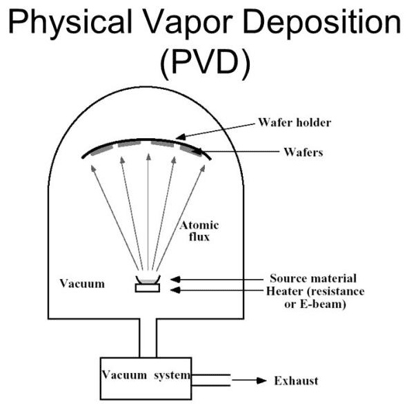 PVD prinsipinin sxematik diaqramı_副本