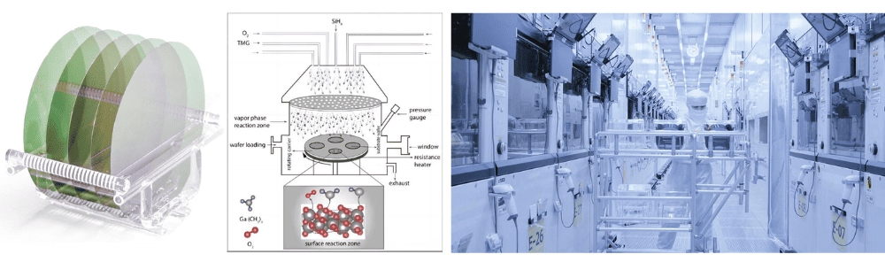 3C-SiC Epitaxial Wafer Manufacturing Scenario